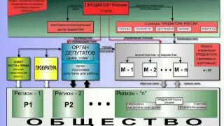 КОБ - Что делать