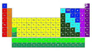 PERIODIC TABLE SONG