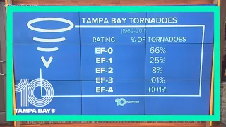 NWS works to survey tornado damage in Tampa Bay