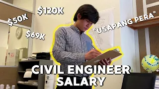 HOW MUCH IS THE SALARY OF CIVIL ENGINEER IN AMERICA | Usapang Pera