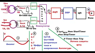 МПСУ лекция 4