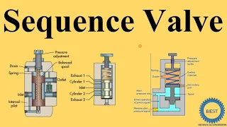 Sequence Valve - Pressure Control Valve