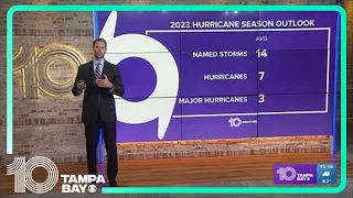 How many storms are expected during the 2023 Atlantic hurricane season?