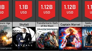 Comparison: Highest Grossing Movies 2022