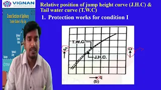 Lecture 24_UNIT III_Spillways_Tail water curve and Jump height curve