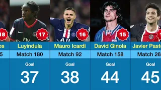 PARIS SAINT-GERMAIN ALL TIME TOP 20 SCORERS