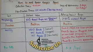 How to read Semen analysis report,an easy way to understand in hindi and urdu.