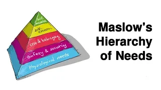 What Is Maslow's Hierarchy Of Needs And Why It Matters