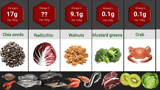 Highest Omega 3 Foods In The World