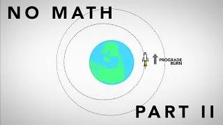 Easy Orbital Mechanics II - Hohmann Transfers