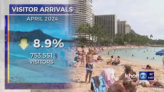 Changes in Hawaii’s tourism landscape