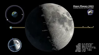 Moon Phase and Libration, 2023: A UHD 4K Visual Journey through the Moon's Orbit