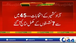 Breaking !! PTI Taking Lead in Azad Kashmir Elections 2021