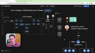 How to design a Deployment Pipeline (GitOps)