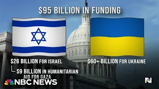 Senate poised to vote on new aid for Israel, Ukraine and Taiwan