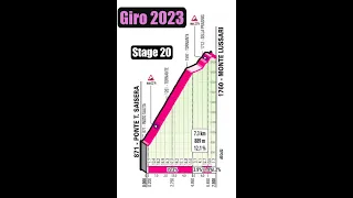 Giro d'Italia 2023 - DECIDING Stage 20 PREVIEW