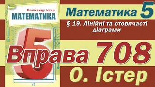 Істер Вправа 708. Математика 5 клас