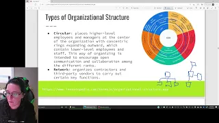 Types of Organizational Structures