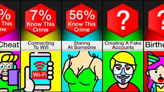 Comparison: Crimes People Do Without Knowing