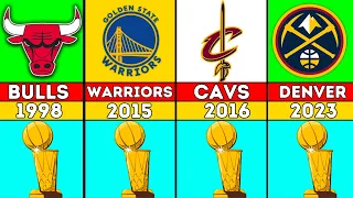 All NBA Championship Winners 1947 - 2023