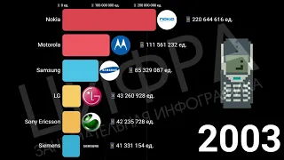Сравнение: Популярные марки телефонов (1992-2022)