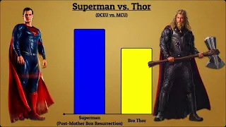 Superman vs Thor All Forms  DCEU , MCU Comics  , AH Topmedia