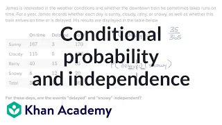 Conditional probability and independence | Probability | AP Statistics | Khan Academy