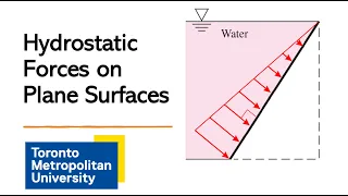 Analysis of Hydrostatic Forces on Plane Surfaces