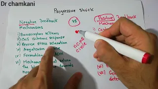 CVS 247 || Tug of war between positive & negative feedback mechanisms during progressive shock