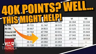 War Thunder - SUMMER EVENT will require 40K POINTS each 2 days? BUT... this WILL HELP A LOT!