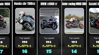 Top 20 Fastest Motorcycles in the world 2023 | nd comparison