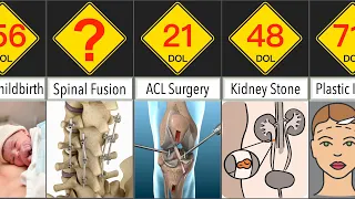 Most Painful Surgeries | Pain Comparison | DataRush 24