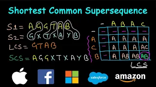 Shortest Common Supersequence | Dynamic Programming | Leetcode #1092