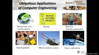 Lehigh Engineering  What is Computer Engineering