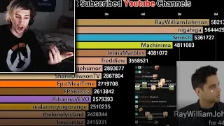 xQc Reacts to Top 15 Countries and Top 15 Most Subscribed Youtube Channels by TheRankings with Chat!