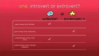 Are You An Introvert or Extrovert?