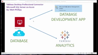 Tableau Data Connector:  Microsoft SQL Server w/ SQL Server Management Studio