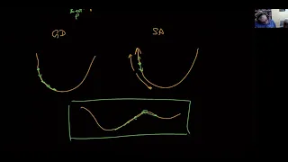 Introduction to Simulated Annealing