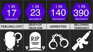 Probability Comparison: Nightmare | Ranking Show