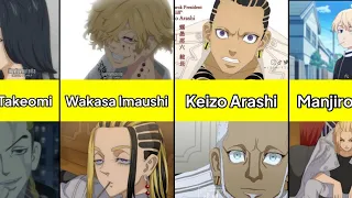 Tokyo Revengers Characters (Before and After)