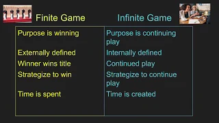 Finite and Infinite Games (Carse) Explained