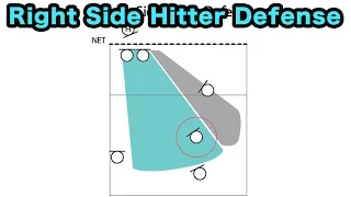 Right Side Hitter Defense - How to play DEFENSE Volleyball Tutorial