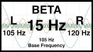 15 Hz Pure BINAURAL Beat ◆ BETA Waves [105 Hz Base Frequency] ◆ Ondas Beta 100% ◆ Pure Beta Waves