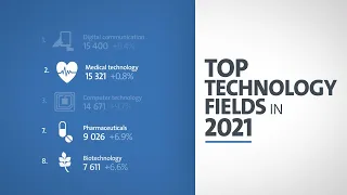 EPO Patent Index 2021: Top technology fields