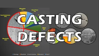 Casting Defects and Remedies | How to prevent casting defects | Casting Definition | Defects Types