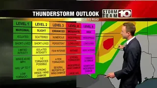 The Storm Prediction Center