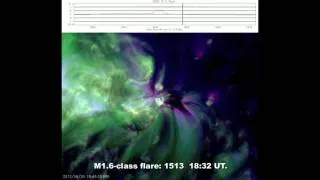 SOLAR ACTIVITY UPDATE: M-Class Flares, with a 5% Chance for an X-Class Flare(July 2nd, 2012).