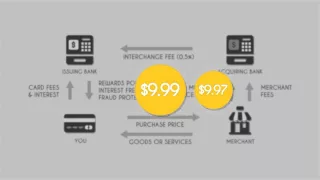 How Regulating Interchange Fees Will Pass The Buck To You!