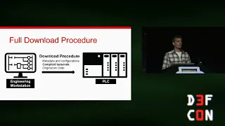 DEF CON 30  - Sharon Brizinov - Evil PLC Attacks - Weaponizing PLCs