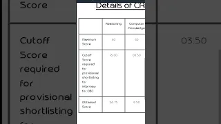 IBPS RRB PO Mains Scorecard - 2022. Only 12.75 marks above cut off. 😔 #bankingexam